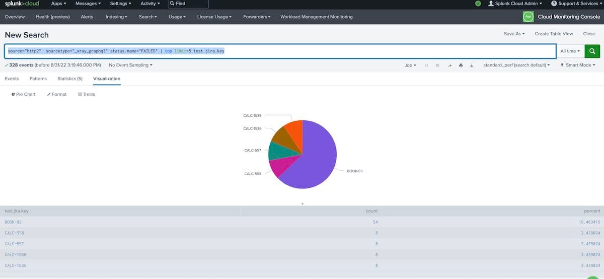 Cover Image for Exporting test runs to Splunk