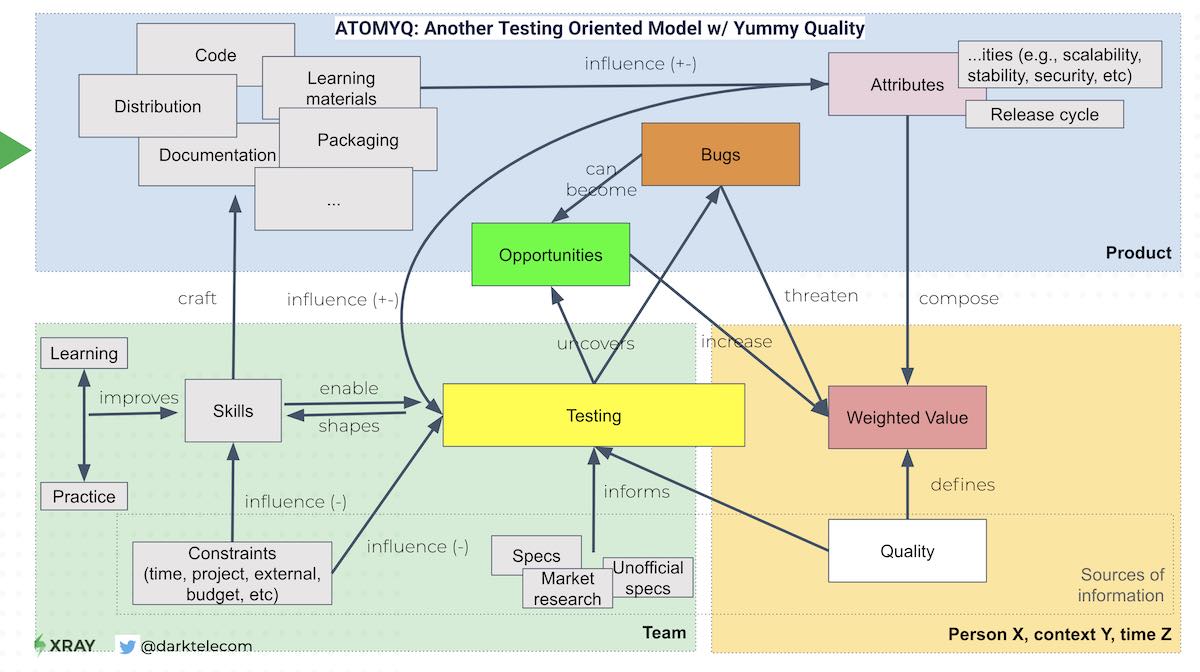 atomyq model diagram