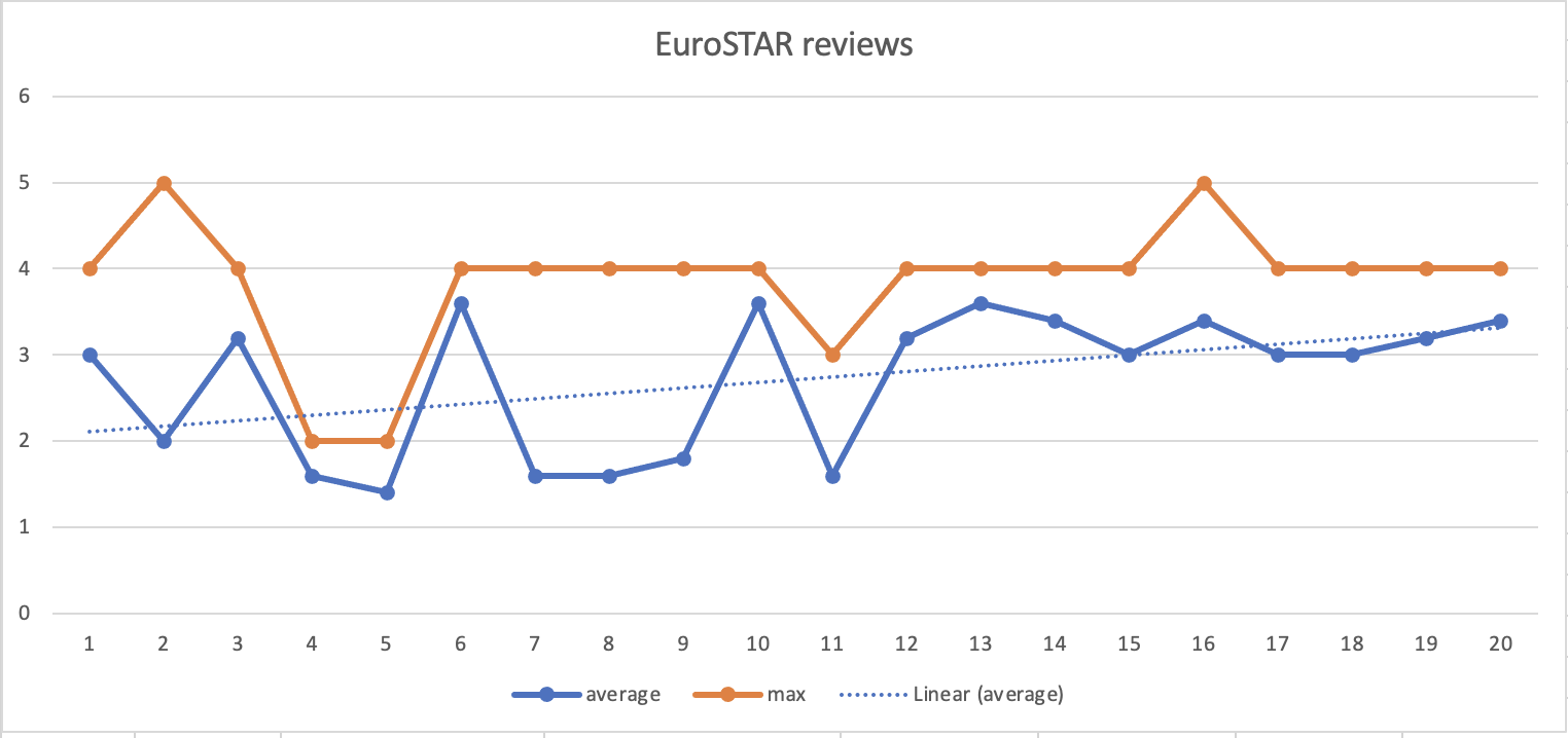 1st round chart