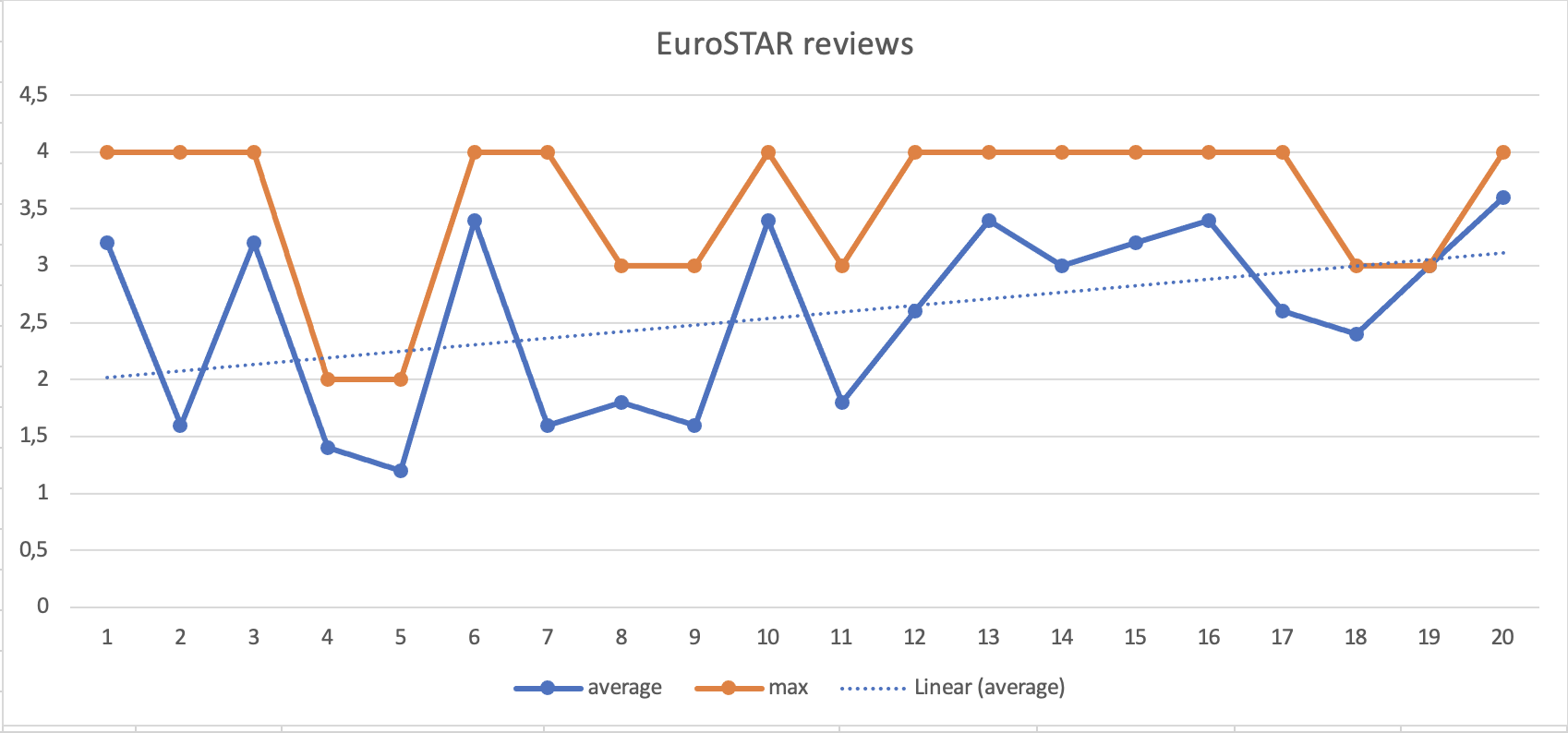 2nd round chart