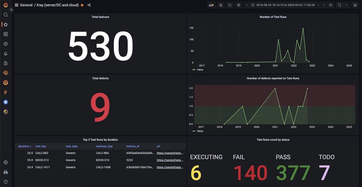 Cover Image for Exporting test runs to InfluxDB and Grafana