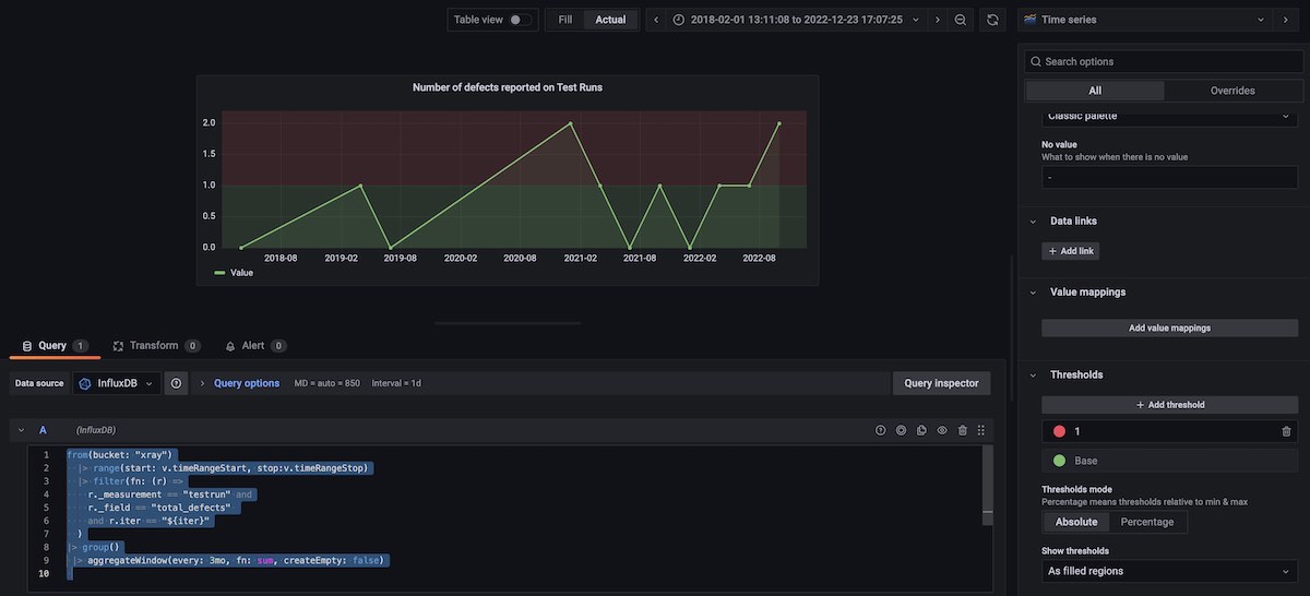 Number of defects reported on Test Runs, grouped in 3 months blocks, for the selected timeframe