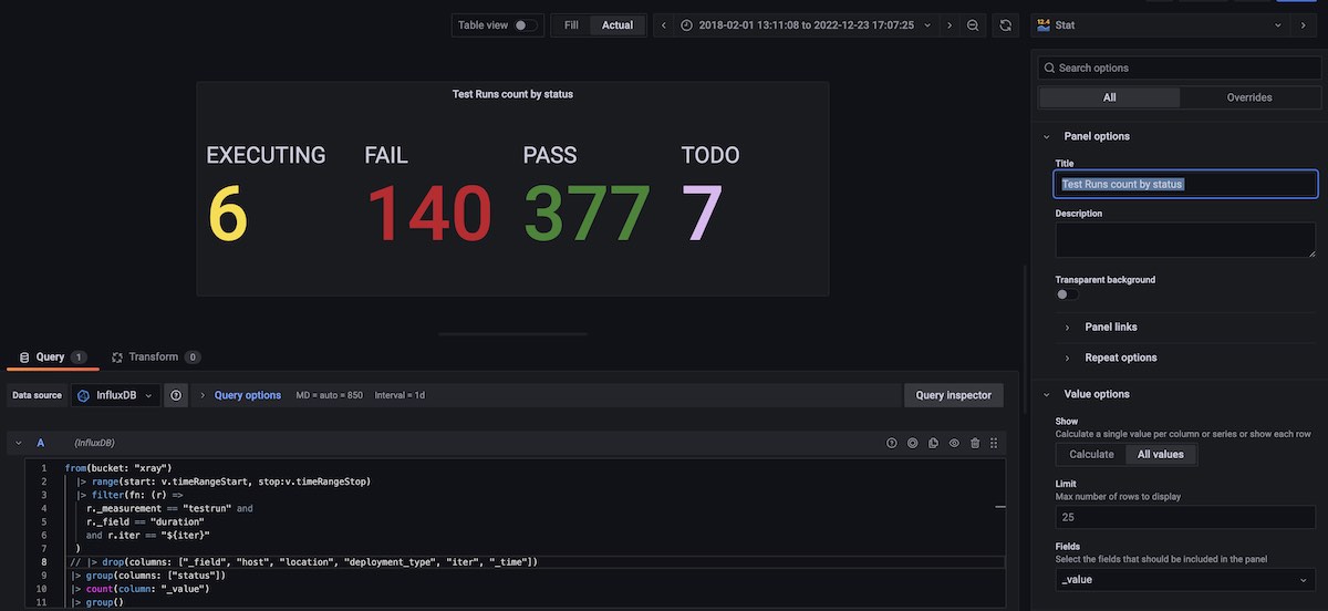 Test Runs counters by status