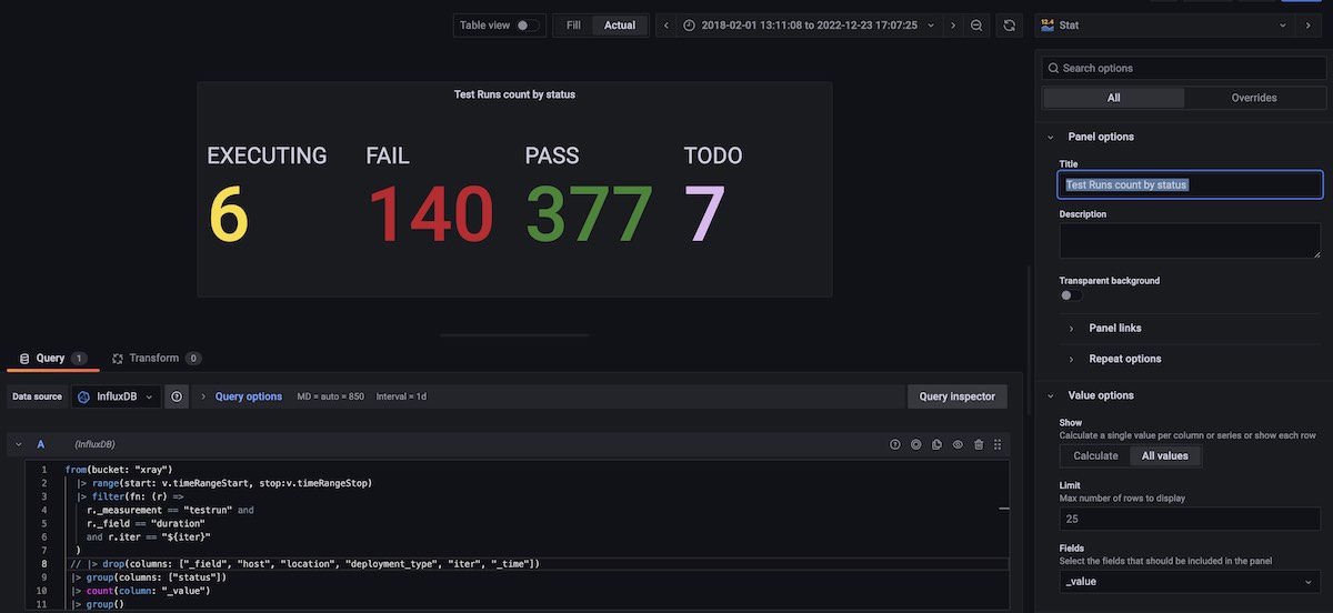 Test Runs counters by status