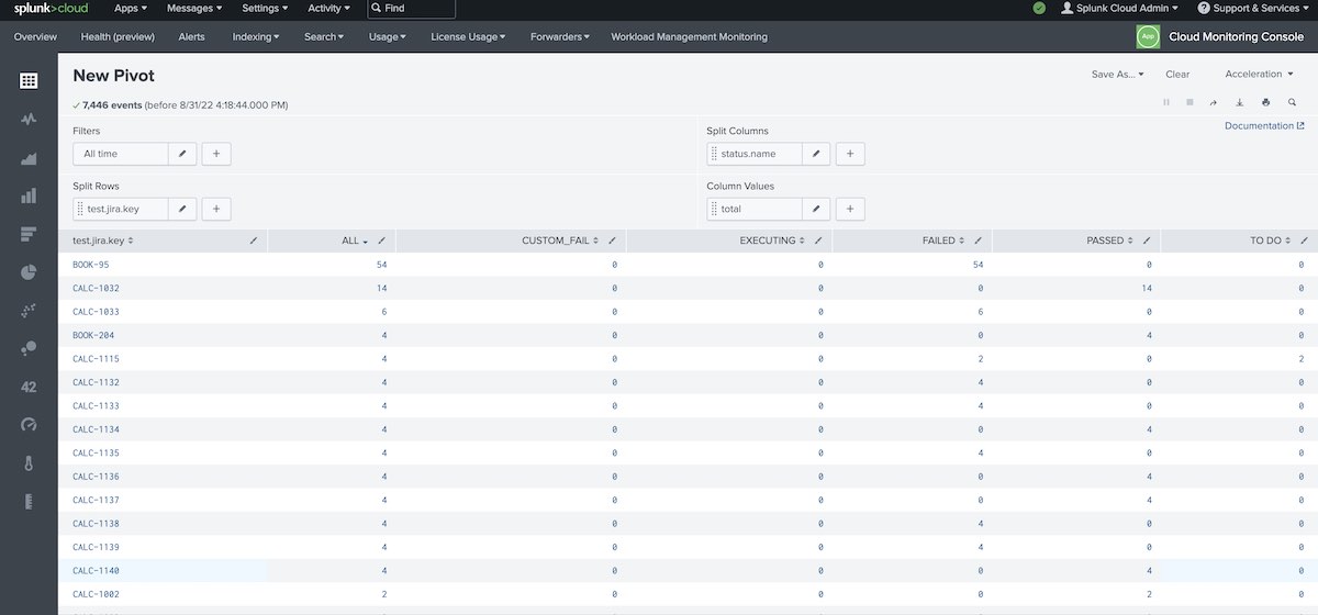 Pivot tables using Splunk 