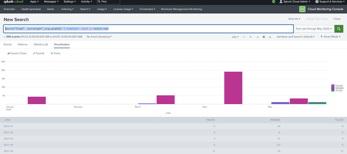 Test results over time using Splunk 