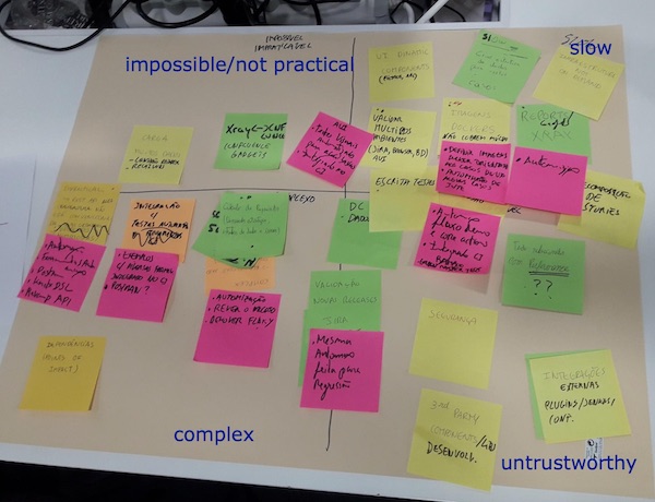 testing debt quadrants exercise