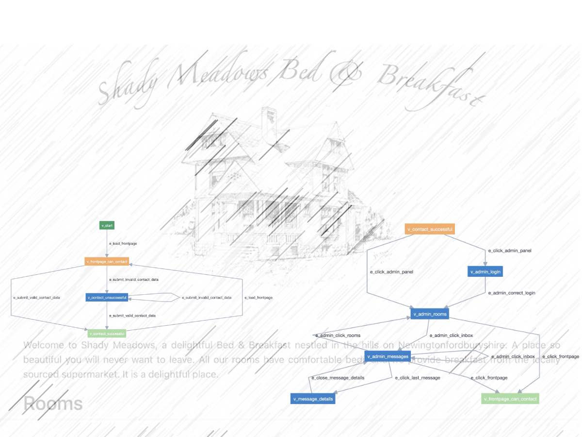 Cover Image for Model-based and sequential testing: a brief comparison