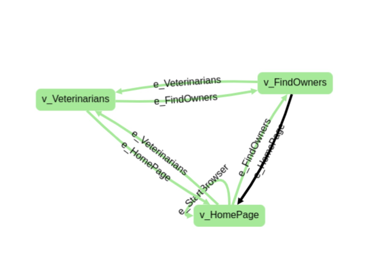 Model-based testing (MBT): quick overview | Freire