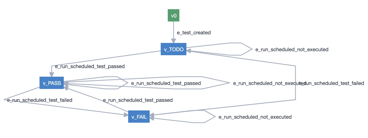 MBT model example