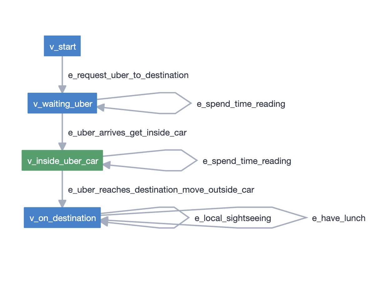 MBT model example