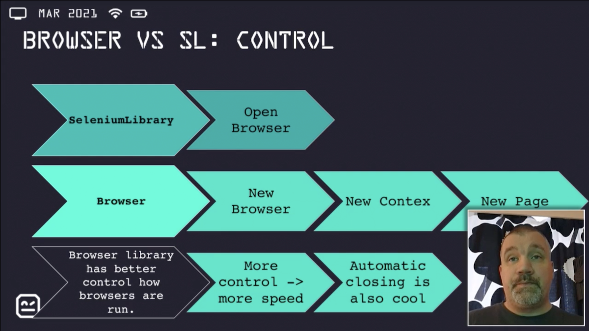 Browser vs SeleniumLibrary"