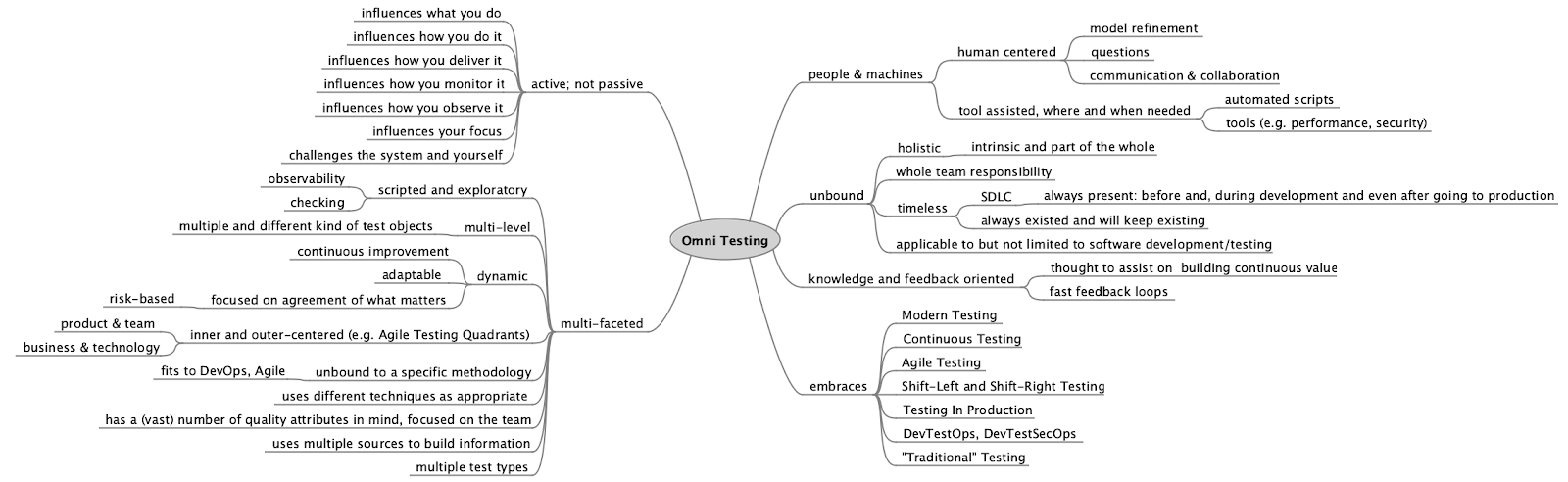 Cover Image for Shifting Towards Omni Testing: Part 2