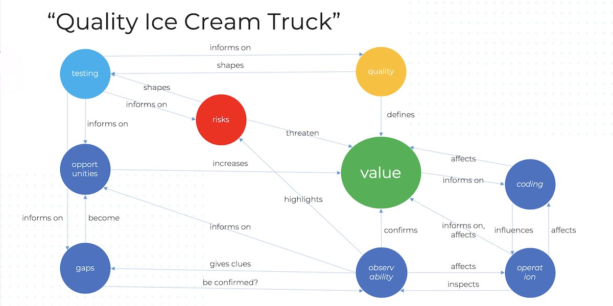 Quality Ice Cream Truck